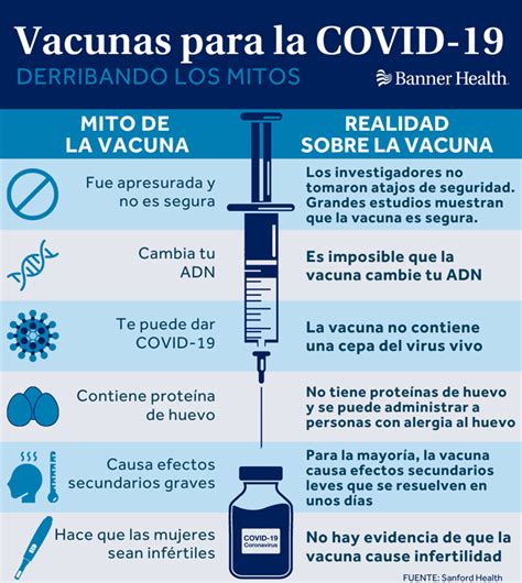 vacunas covid tipos